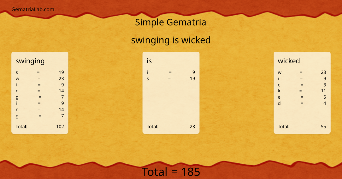swinging is wicked in simple Gematria